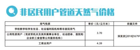 深圳天然气开通需要收哪些费用