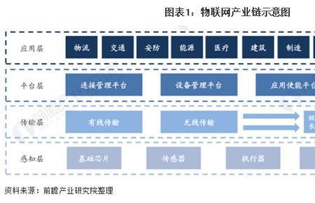 什么是通信业务网