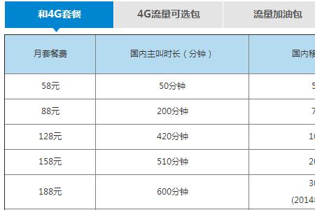 移动700兆是什么意思