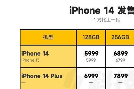 iphone14高刷新率有用吗