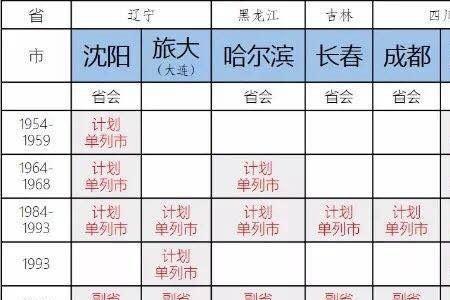 计划单列什么意思