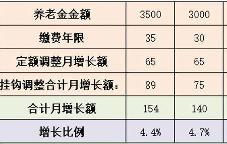 两年进档和五年进级