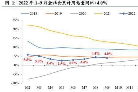 商转民用电的标准