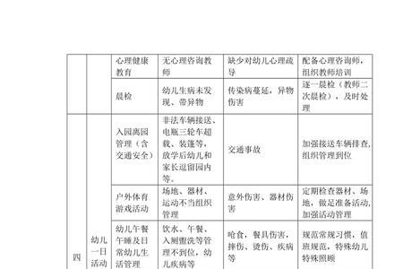 社会治安风险隐患清单