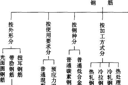 钢筋主要有哪些化学成分