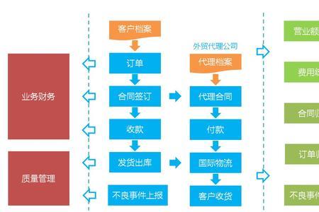 医疗器械的客户群体有哪些