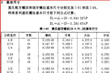 18牙螺纹规格表