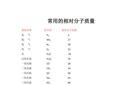 氯化镁的相对原子质量为多少