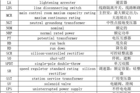 10万千伏英文缩写