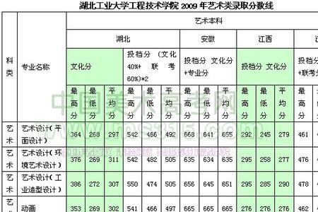 湖北地质学院是几等大学