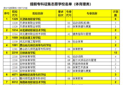 单科单招与普通类高校区别