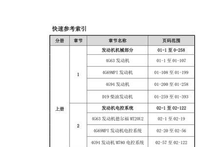 菱智m5相位传感器安装位置不正确