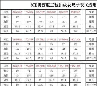 175男生标准三围对照表