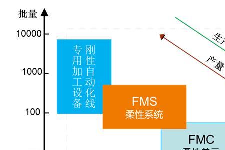 加工和制造的区别是什么