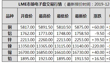 伦敦期货交易所开市时间