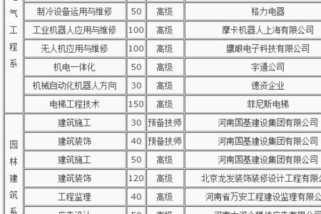 郑州师范学院招收中专对口生吗