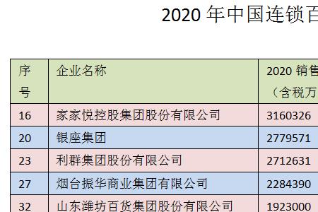 家家悦和肯德基那个企业好