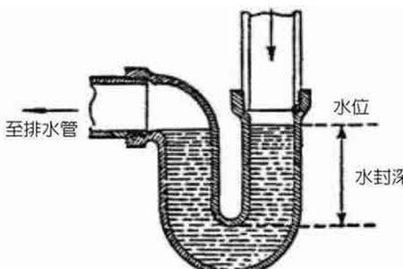 马桶90管道和80管道有啥区别