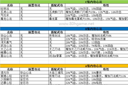 江湖风云录太玄神功什么级别