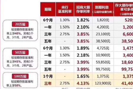 网商银行2022大额存单利率