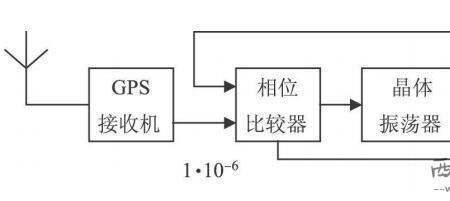 晶振对时间的影响