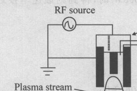 电容式等离子体特点