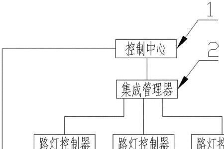 智能照明触摸屏控制原理