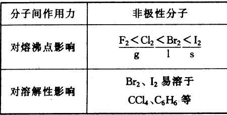 HF是离子化合物吗