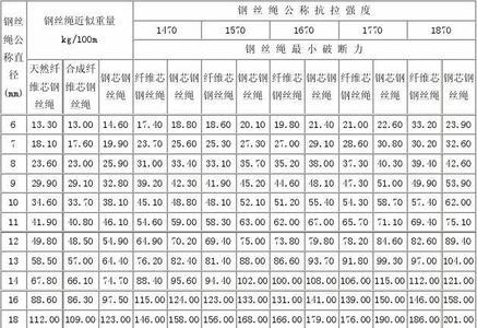 10厘米钢丝绳直径多少