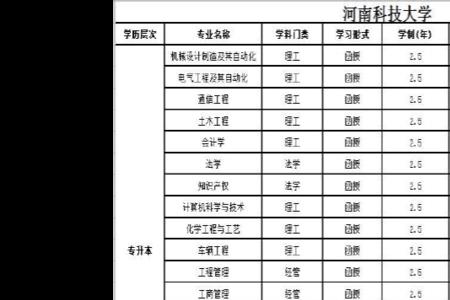 河南科技职业大学可以调专业吗