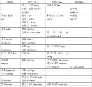 r在英语中代表什么词性