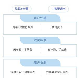 铁路e卡通优缺点