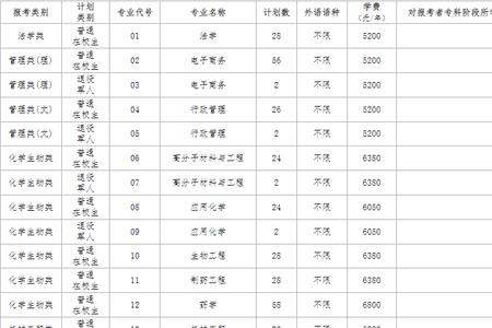 1434哪个学校代码