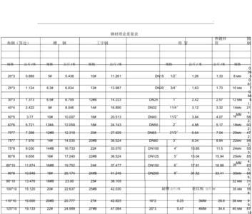 40*60方钢管规格表及重量