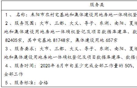 房屋确权公告期是多长时间