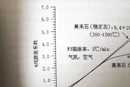 三磷铬钼硅的性能