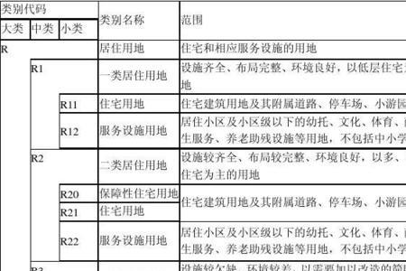 城市规划区建设标准