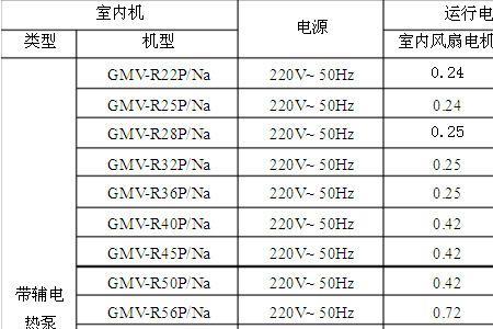 格力风管机进出口尺寸