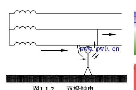 单极触电和双极触电伤害