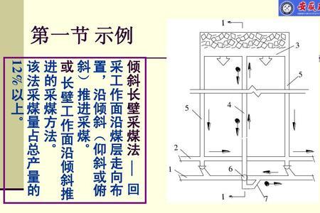 短壁采煤法与长壁区别