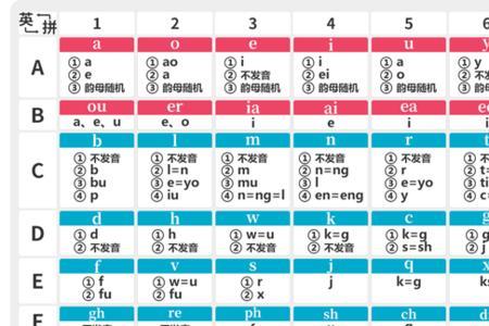 胶着对垒发音