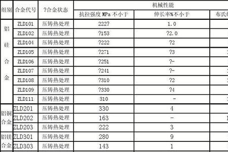 A535合金铝锭的化学成分