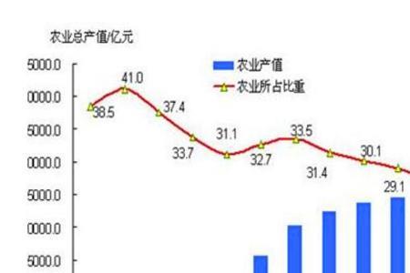 什么叫平均产值