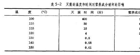 残存和残留的区别