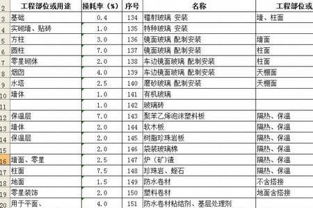 防火涂料损耗率一般是多少