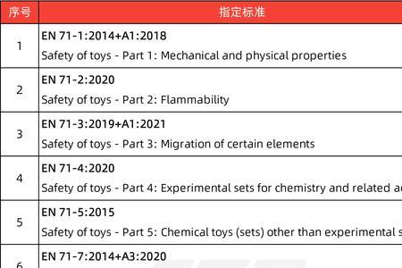 国际玩具安全标准尺寸