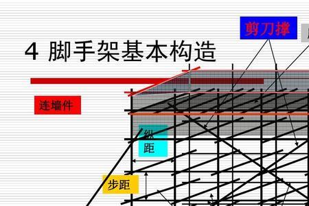 水平剪刀撑水平杆离地面多高