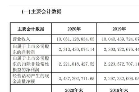 一个工厂利润一年20亿厉害么