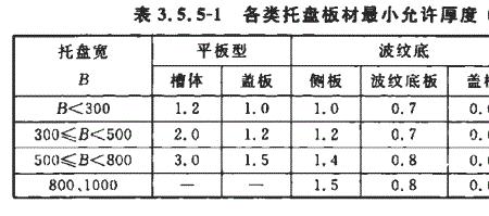 0.75mm镀锌钢板厚度允许偏差执行标准