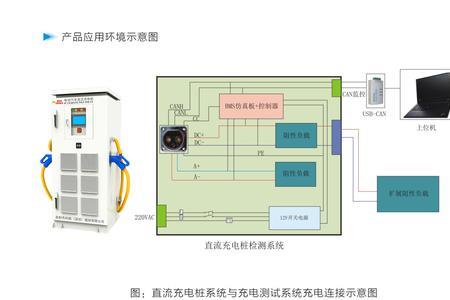 bms系统工程师都做什么